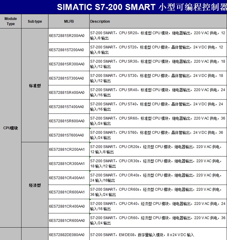 SMART 200 選型