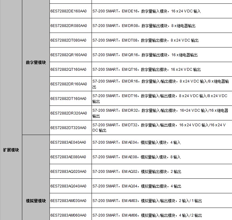 SMART 200 選型