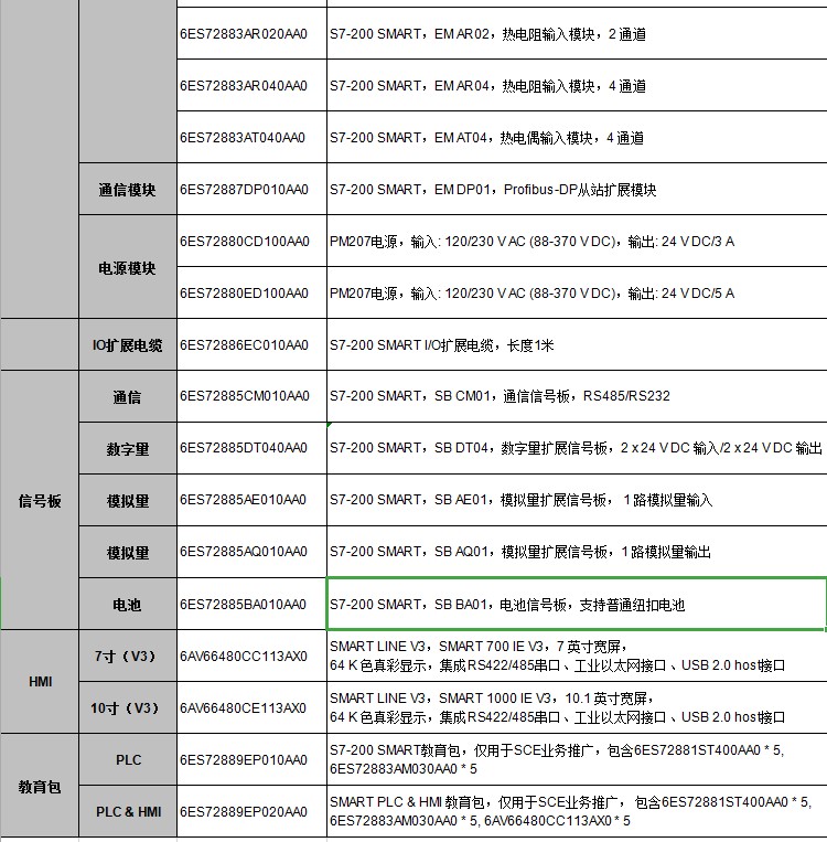 SMART 200 選型
